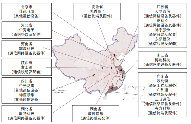 行業分布領域:中國專精特新通信領域上市企業主要分布在廣東、江蘇地區 行業分布領域:中國專精特新通信領域上市企業主要分布在廣東、江蘇地區