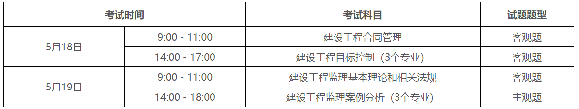 2024年度監(jiān)理工程師職業(yè)資格考試報考須知