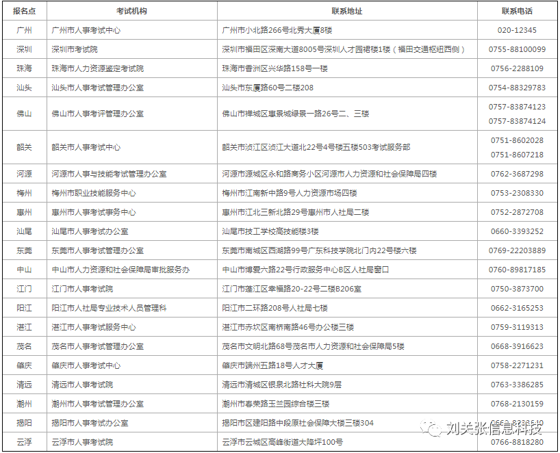 2024年度監(jiān)理工程師職業(yè)資格考試報考須知