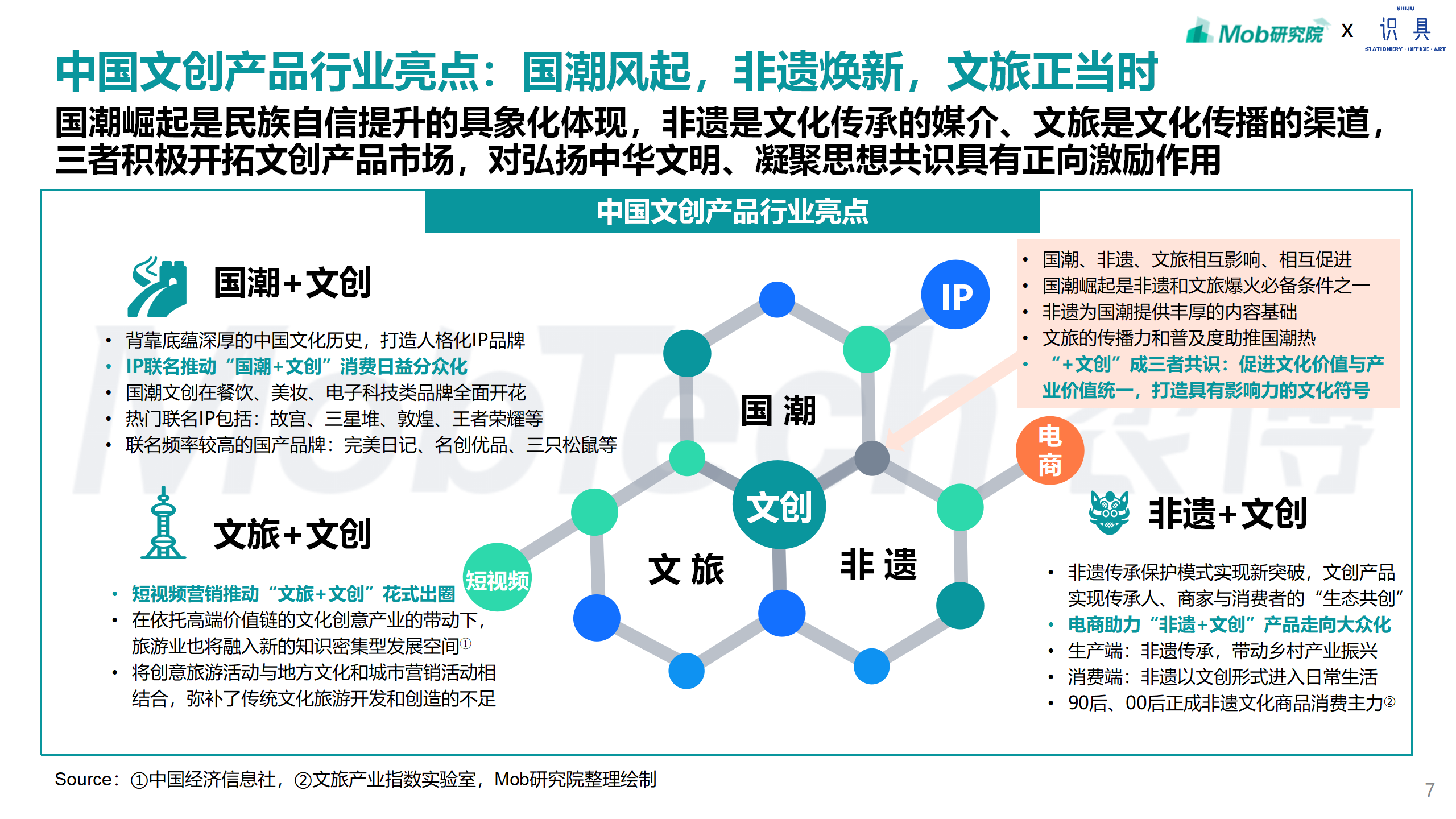 研究报告 | 2024年文创行业报告