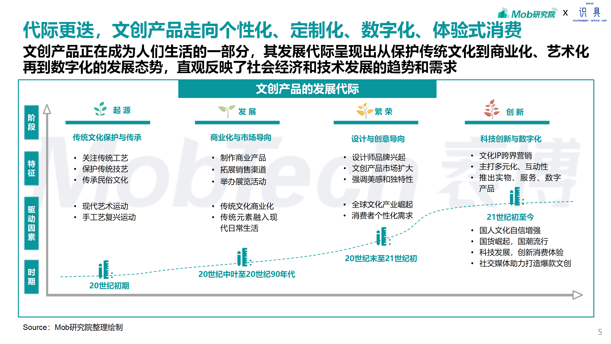 研究报告 | 2024年文创行业报告