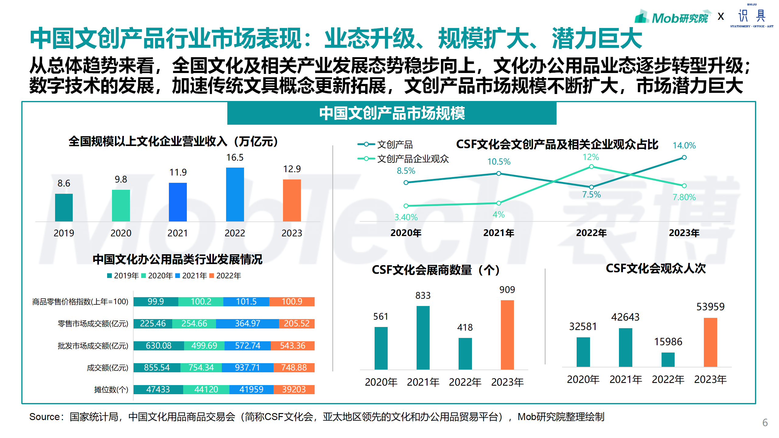 研究报告 | 2024年文创行业报告