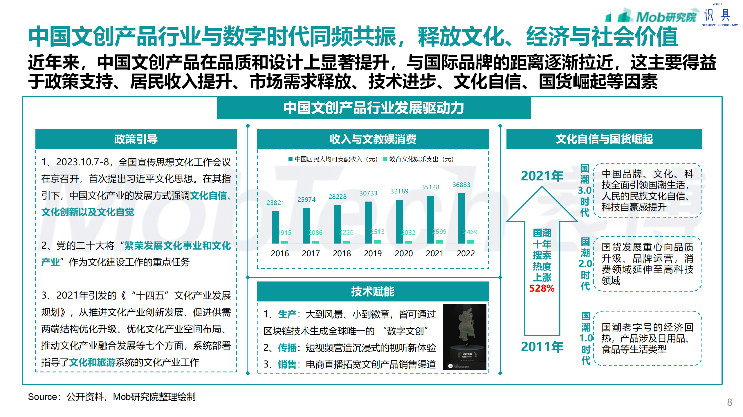 研究报告 | 2024年文创行业报告