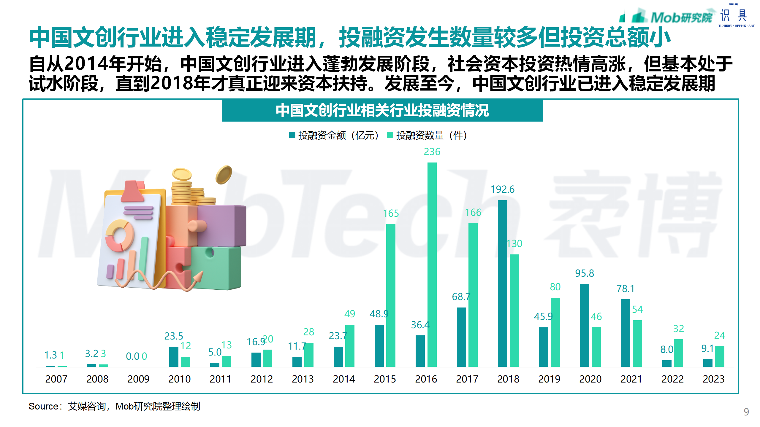 研究报告 | 2024年文创行业报告