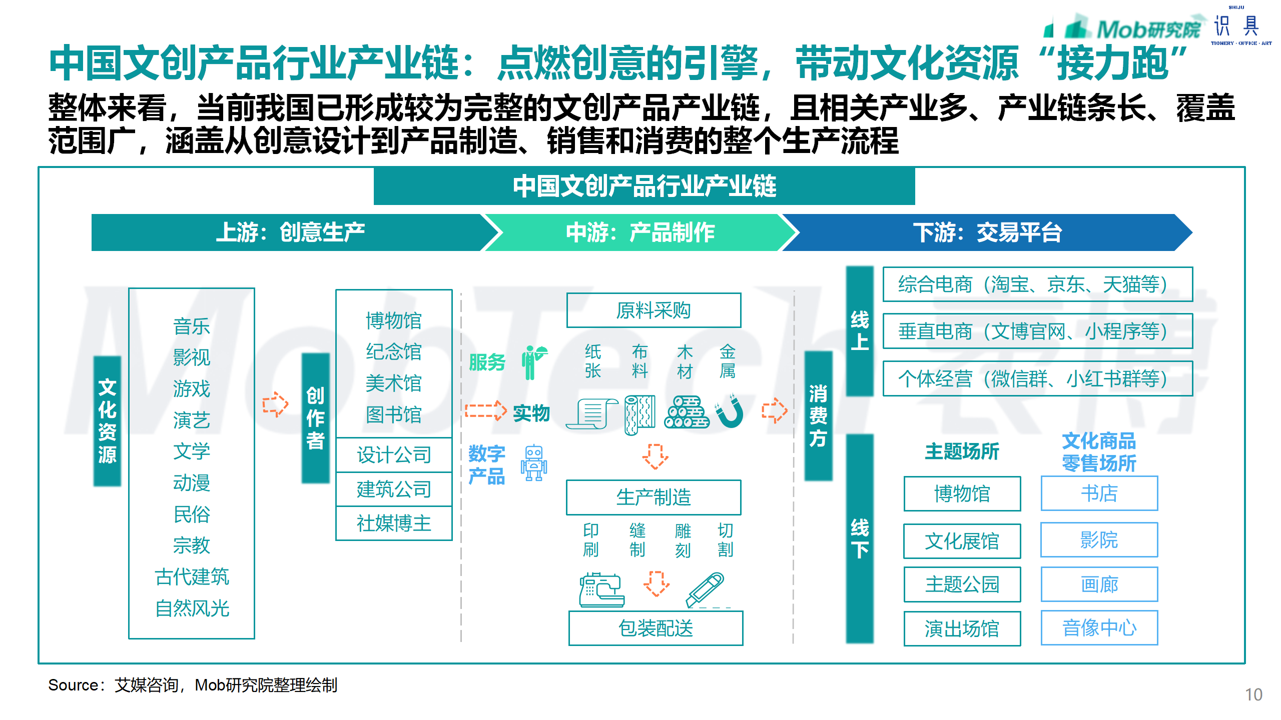 研究报告 | 2024年文创行业报告