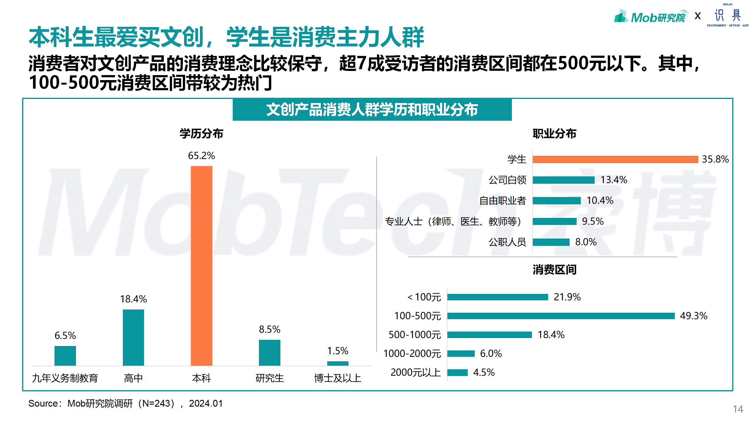 研究报告 | 2024年文创行业报告