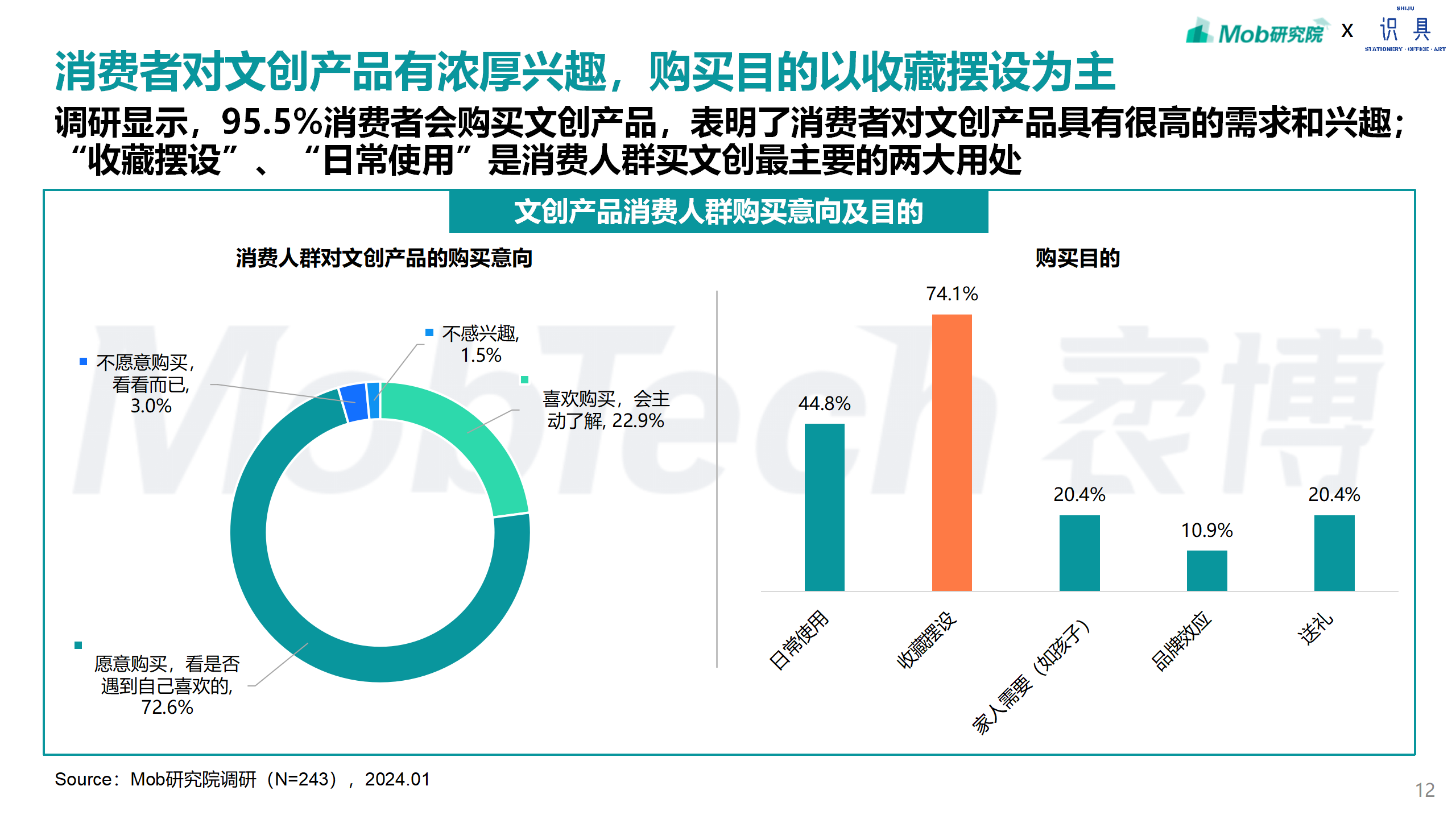 研究报告 | 2024年文创行业报告