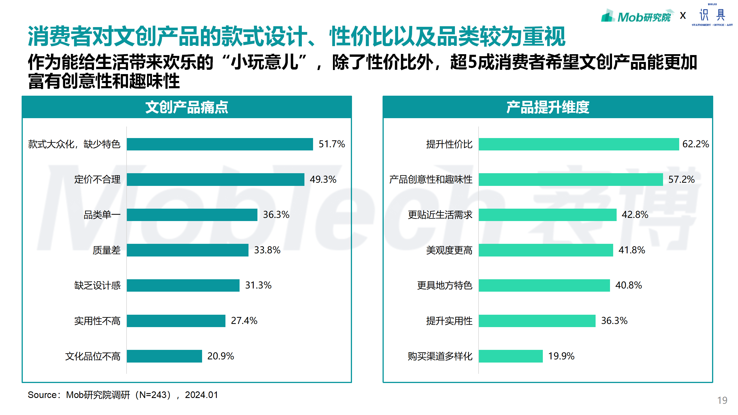 研究报告 | 2024年文创行业报告