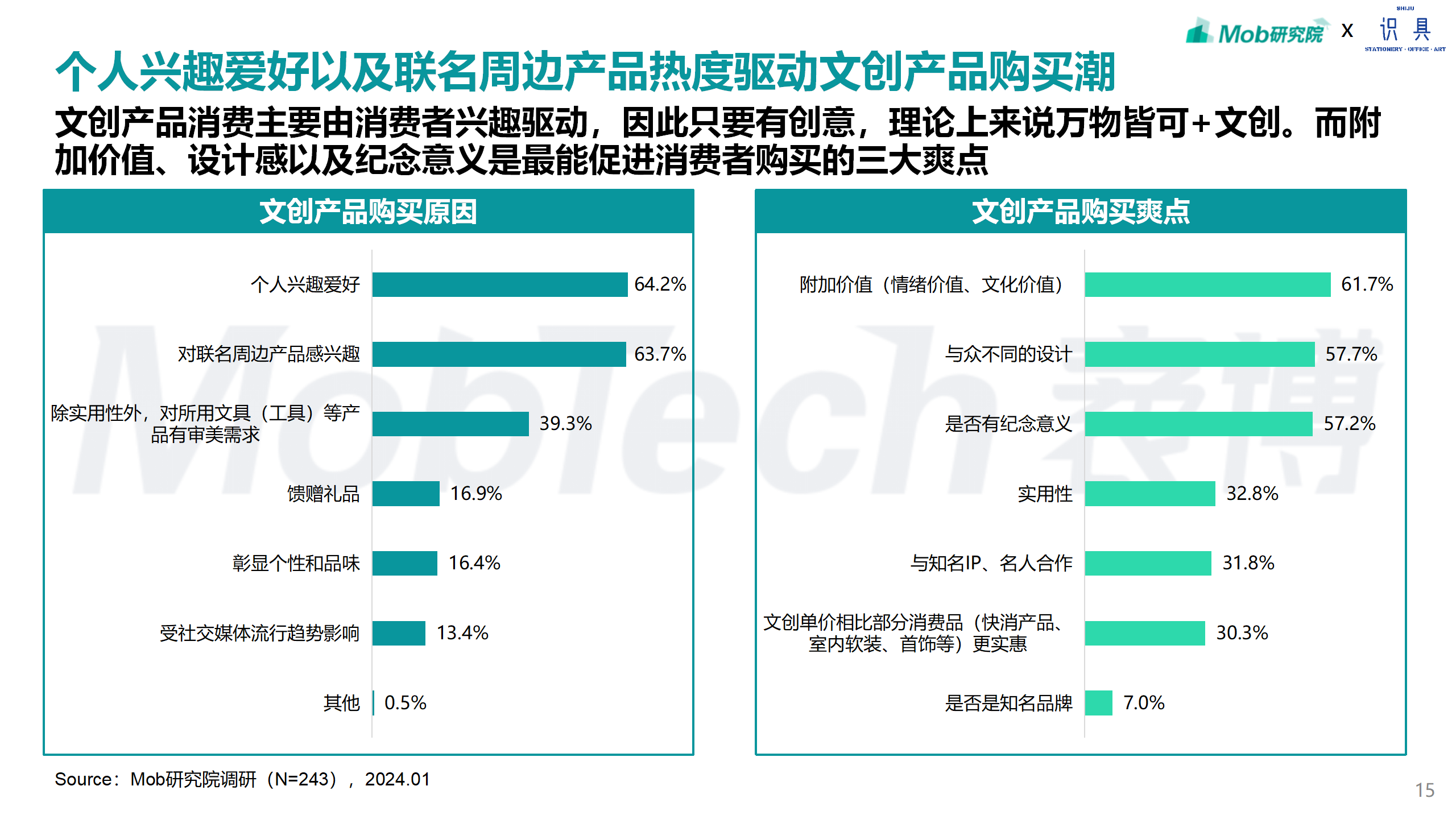 研究报告 | 2024年文创行业报告