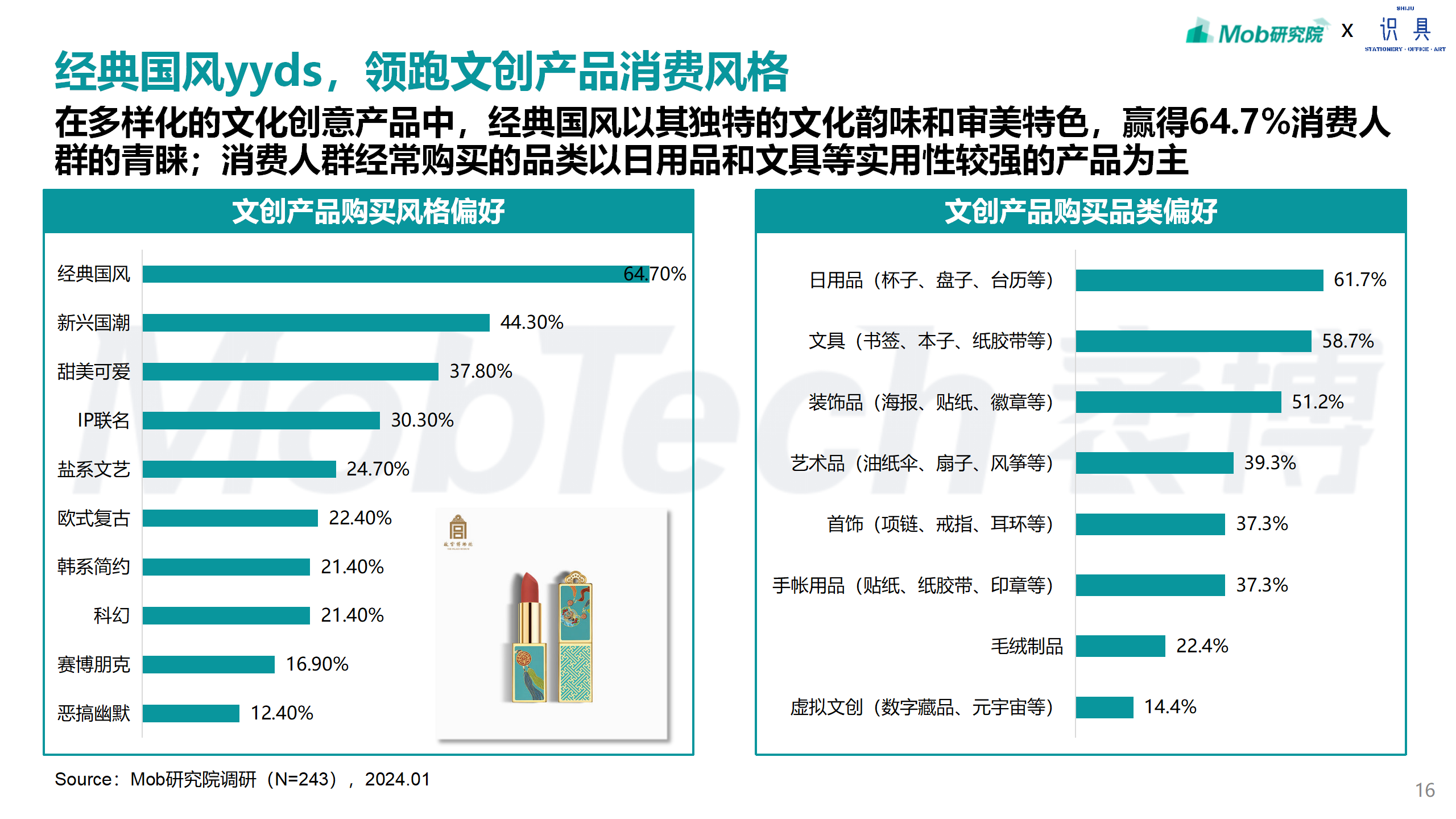 研究报告 | 2024年文创行业报告