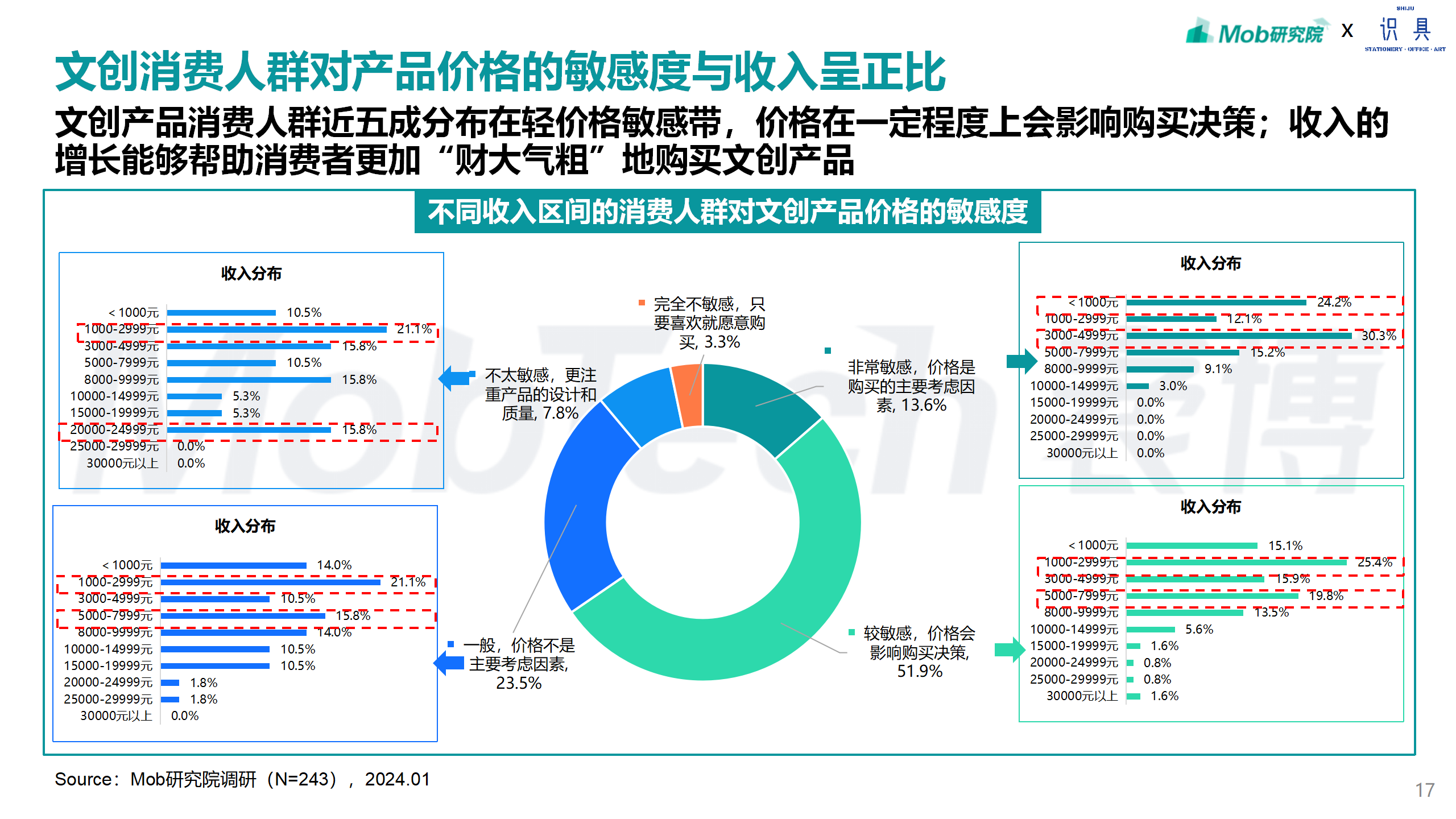 研究报告 | 2024年文创行业报告