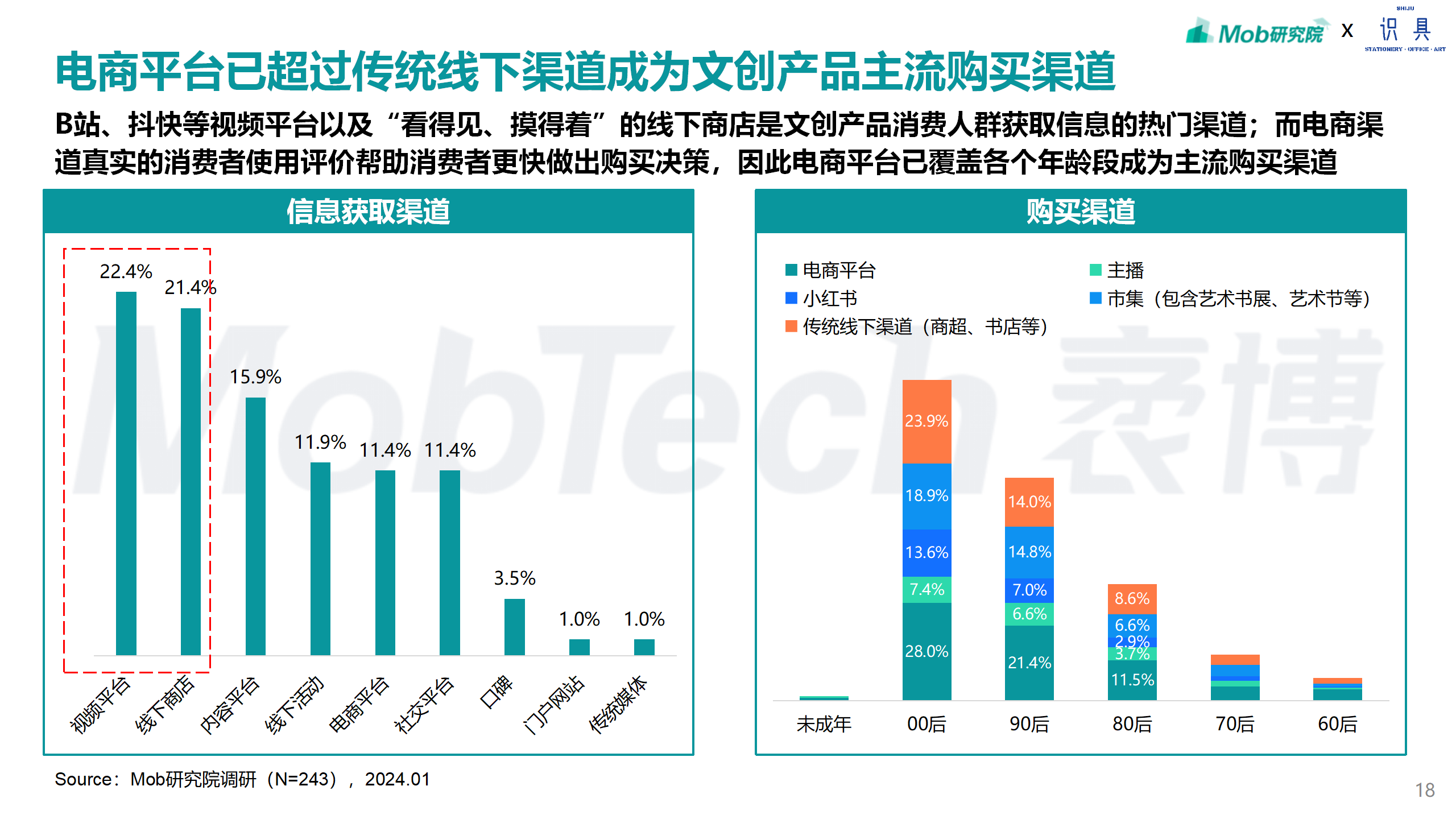 研究报告 | 2024年文创行业报告