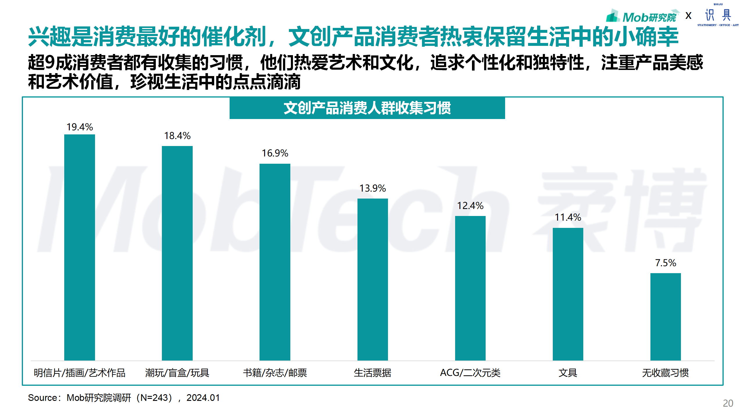 研究报告 | 2024年文创行业报告