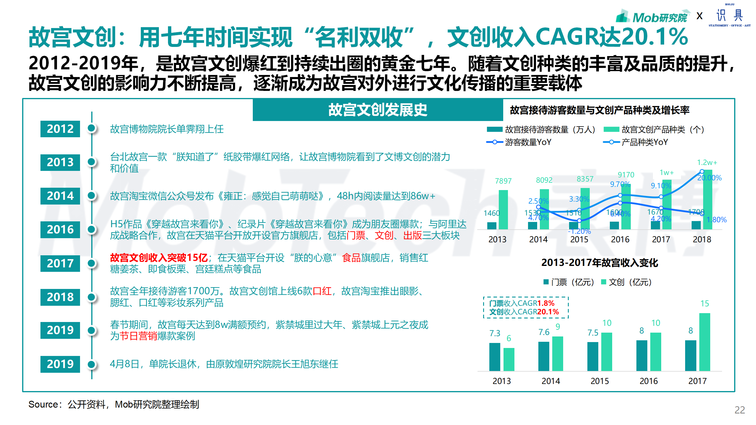 研究报告 | 2024年文创行业报告