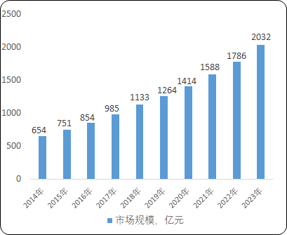 行业驱动力:产品创新将成为复合调味料打开市场的驱动力 行业驱动力:产品创新将成为复合调味料打开市场的驱动力