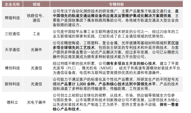 專精特新:通信網絡設備及器件上市共32家,其中6家獲得國家專精特新“小巨人”認證 專精特新:通信網絡設備及器件上市共32家,其中6家獲得國家專精特新“小巨人”認證