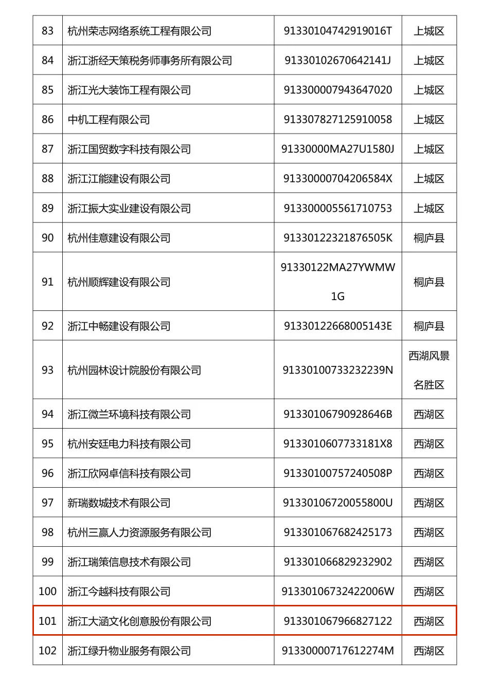 大涵文化荣获2023年度浙江省AAA级“守合同重信用”企业