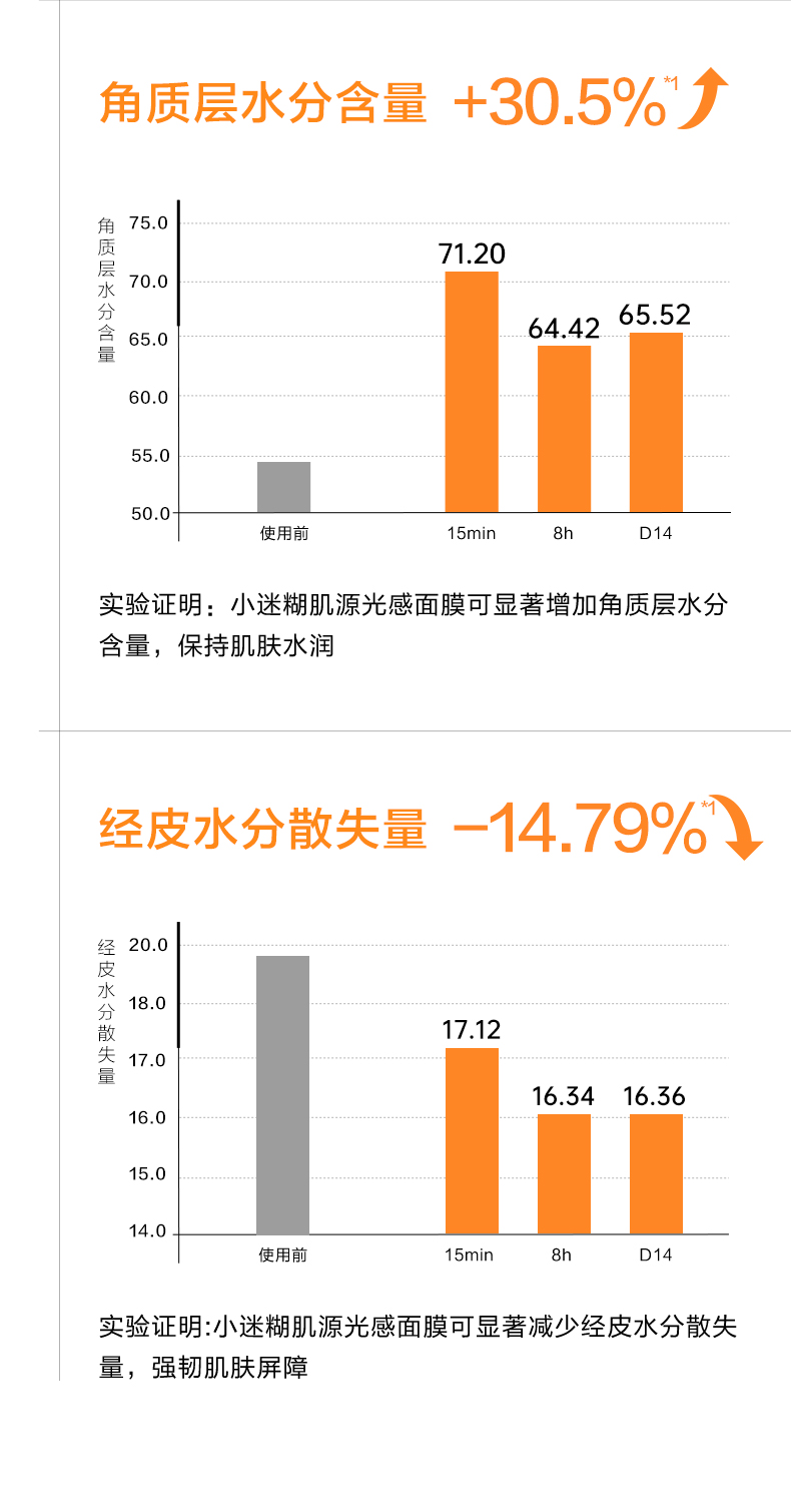 肌源光感面膜