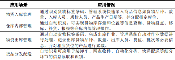 智能仓储、智慧物流行业伴随行业技术和业务模式日趋成熟,在未来具备广阔发展空间 智能仓储、智慧物流行业伴随行业技术和业务模式日趋成熟,在未来具备广阔发展空间