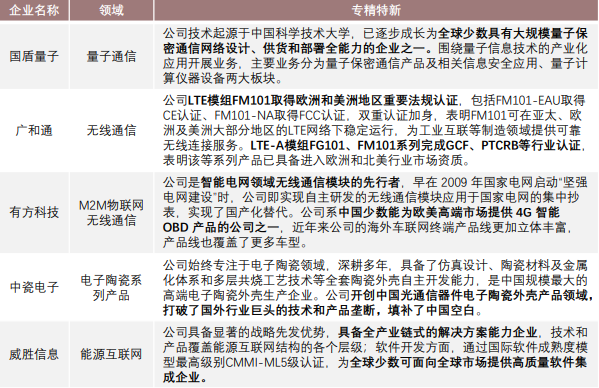 專精特新:通信終端及配件上市共28家,其中5家獲得國家專精特新“小巨人”認證 專精特新:通信終端及配件上市共28家,其中5家獲得國家專精特新“小巨人”認證