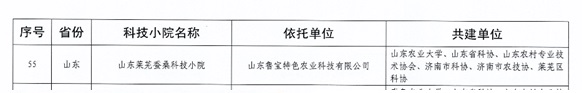“山东莱芜蚕桑科技小院”成功获批国家级科技小院 “山东莱芜蚕桑科技小院”成功获批国家级科技小院