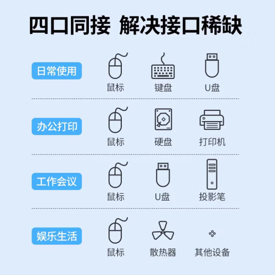 绿联25438-USB3.0四口HUB 0.2米