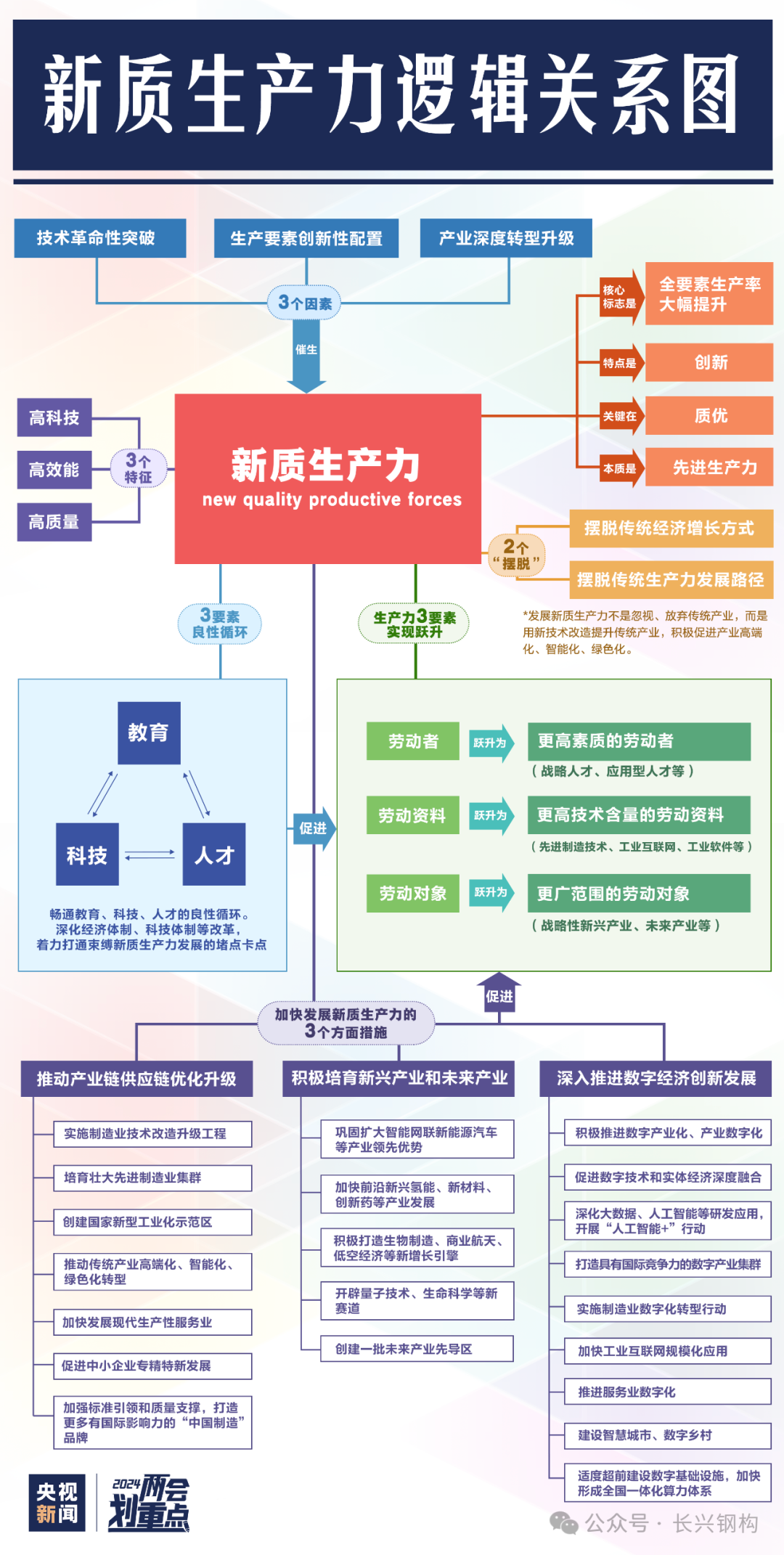 2024两会划重点：新质生产力