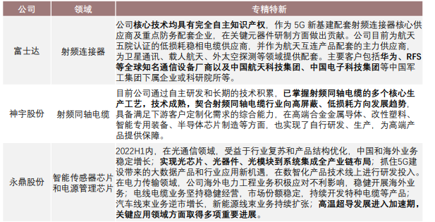 國家專精特新“小巨人”企業(yè)通信線纜及配套行業(yè)競爭格局 國家專精特新“小巨人”企業(yè)通信線纜及配套行業(yè)競爭格局