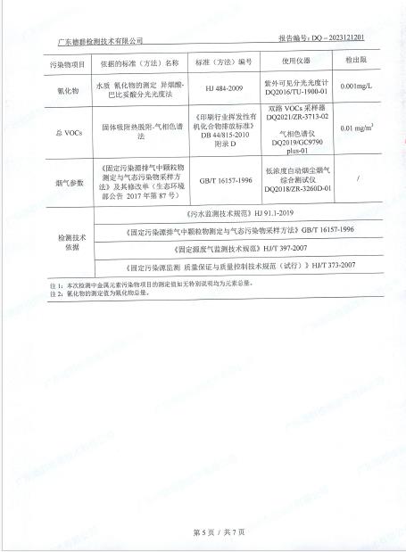 环境污染物监测报告2023.12.18