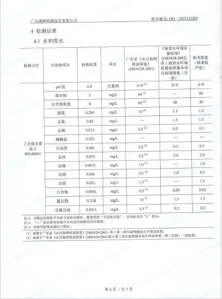 环境污染物监测报告2023.12.18