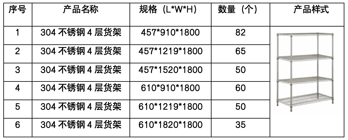 关于采购不锈钢置物架公开遴选公告