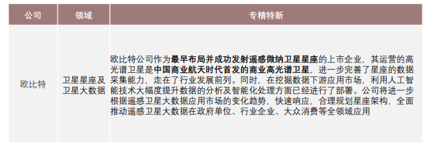 專精特新“小巨人”通信工程及服務領域上市公司共22家 專精特新“小巨人”通信工程及服務領域上市公司共22家