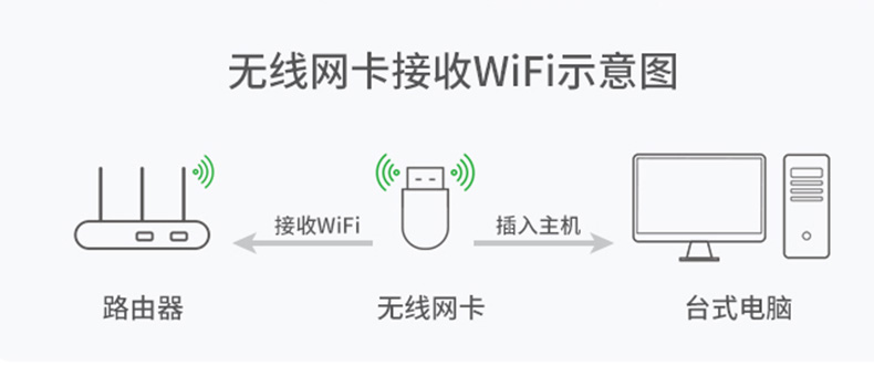 【N515】晶华USB无线网卡150M (Mini) 2.4G