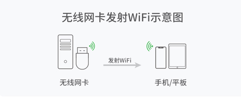 【N515】晶华USB无线网卡150M (Mini) 2.4G