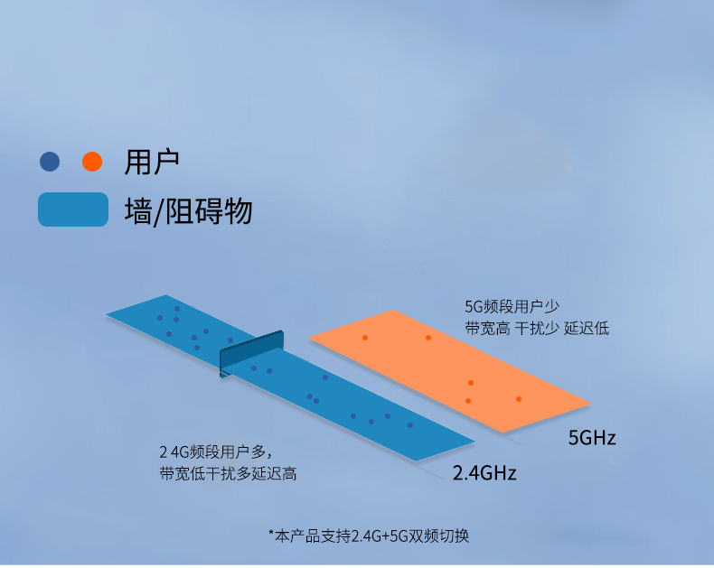 【N535】晶华USB无线网卡（600M迷你）