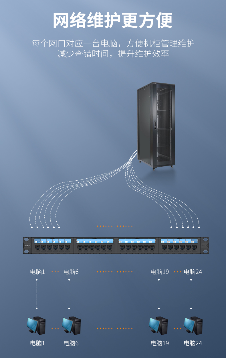 【P910】晶华超五类网络配线架24口（国标保测）带理线架