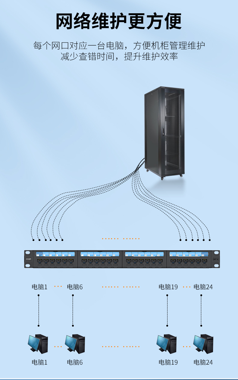 【P915】晶华超六类网络配线架24口（国标保测）带理线架