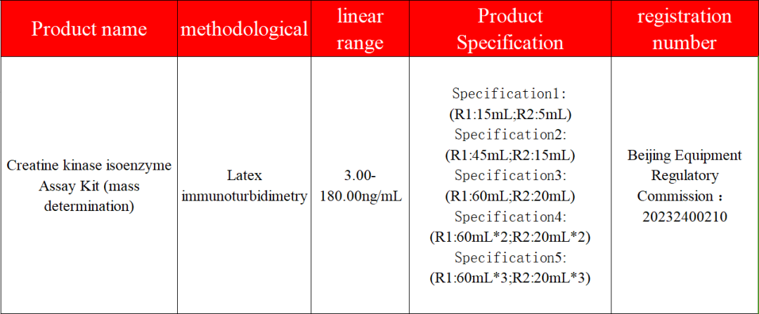 Diagreat Biotech Launches CK-MB Mass Determination Product