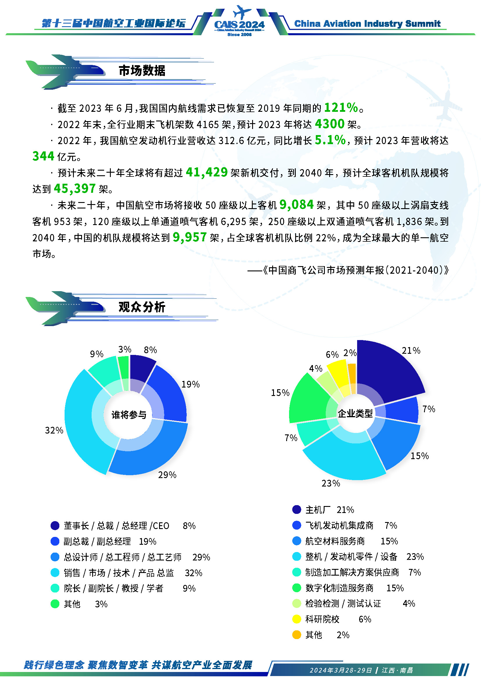 第十三届中国航空工业国际论坛