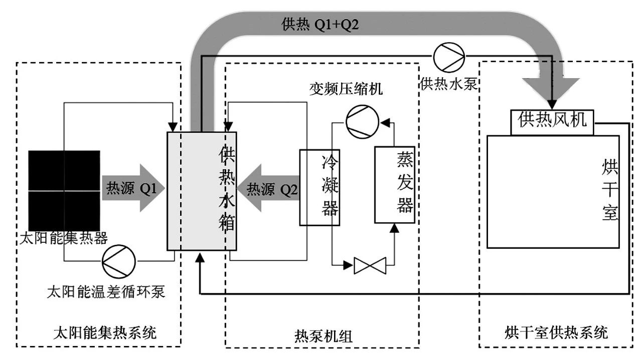 速潽捷中药材烘干机干燥机的技术优势