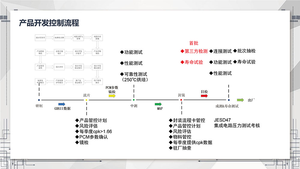 航天民芯