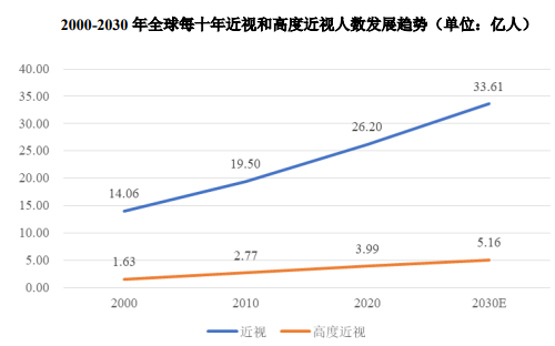 市场预测:预计2025年我国镜片行业市场规模能够达到419亿元 市场预测:预计2025年我国镜片行业市场规模能够达到419亿元