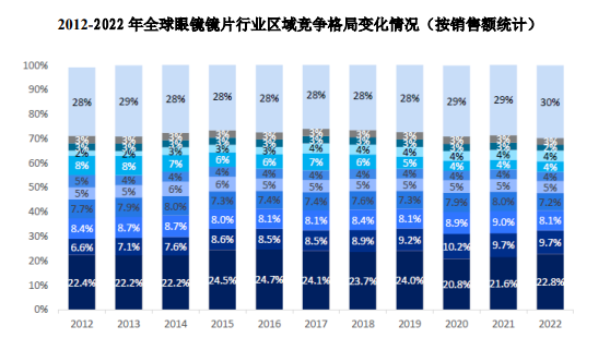 市场预测:预计2025年我国镜片行业市场规模能够达到419亿元 市场预测:预计2025年我国镜片行业市场规模能够达到419亿元