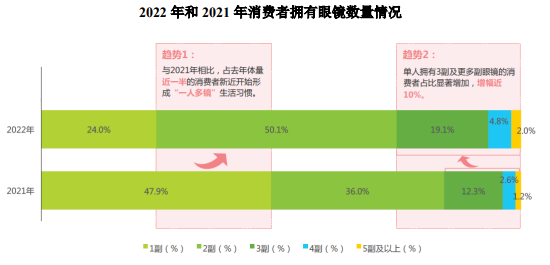 市场预测:预计2025年我国镜片行业市场规模能够达到419亿元 市场预测:预计2025年我国镜片行业市场规模能够达到419亿元