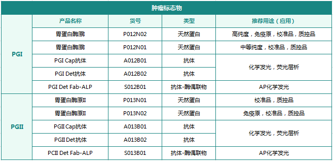 肿瘤标志物