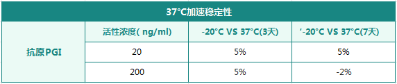 肿瘤标志物