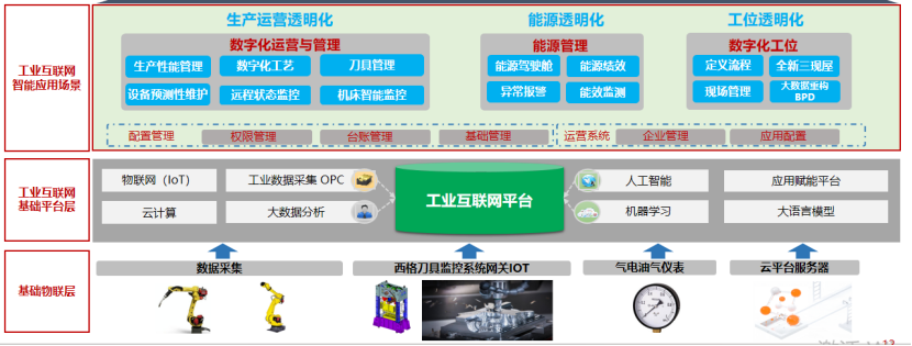 MES生产制造执行软件