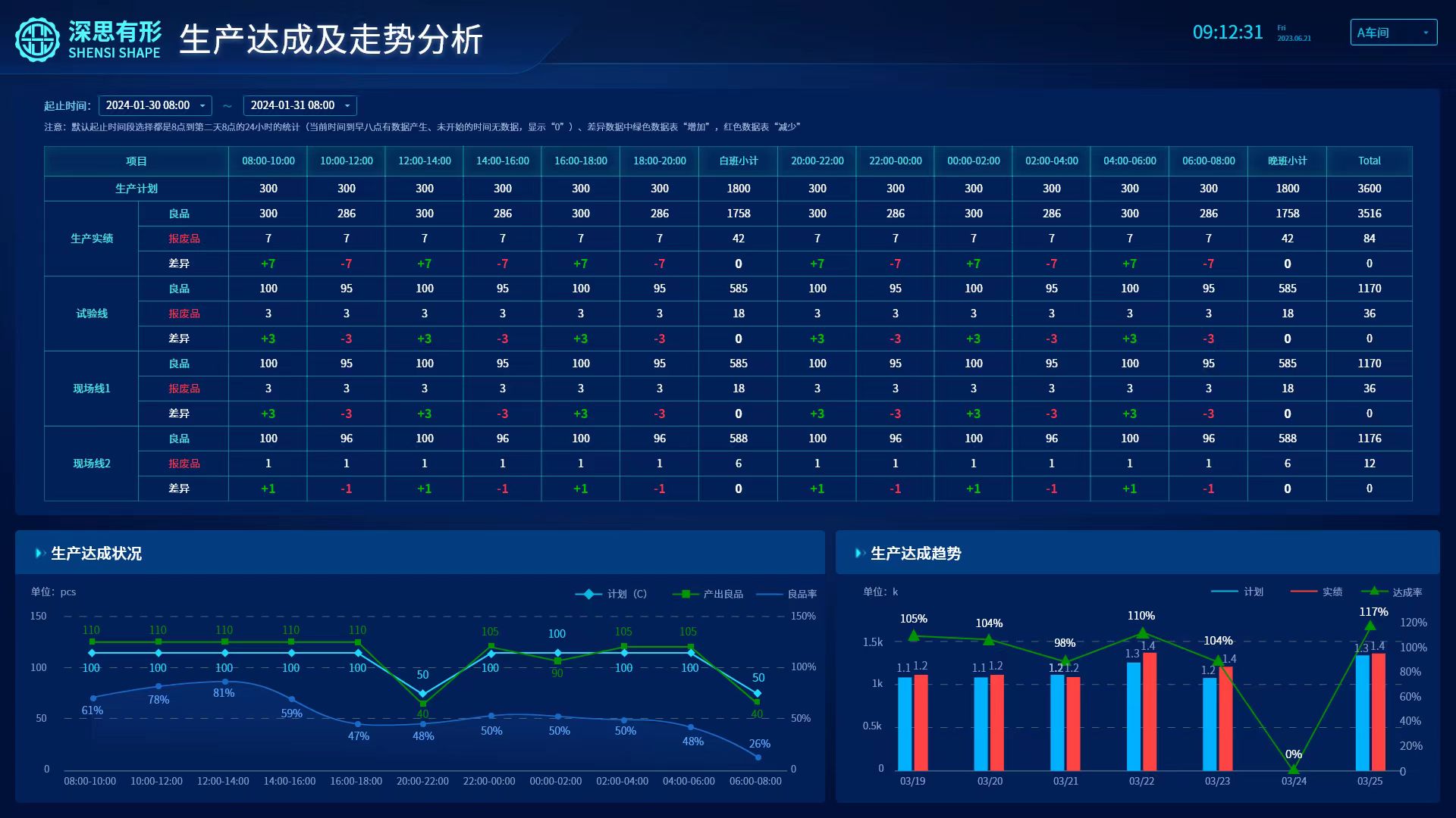 MES生产制造执行软件