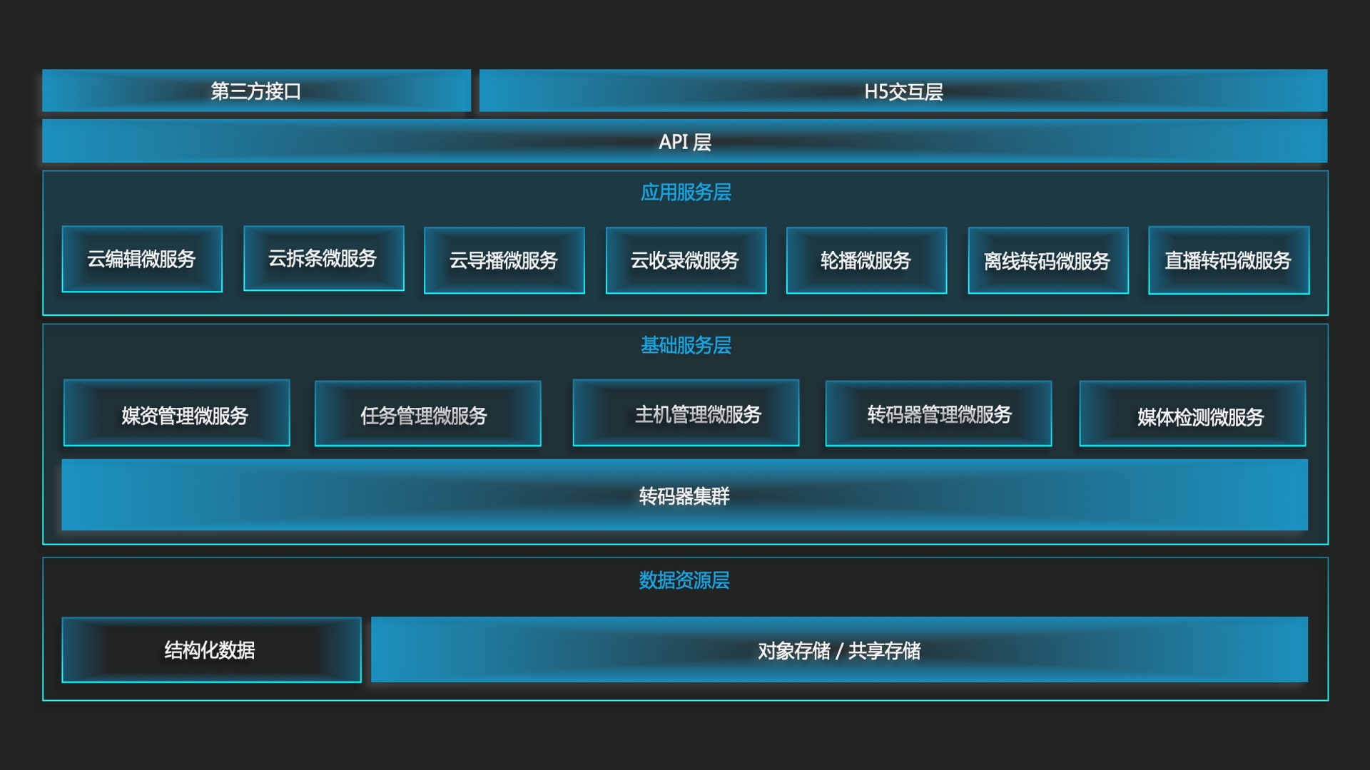 基于KH-40000 的智慧视频内容生产解决计划