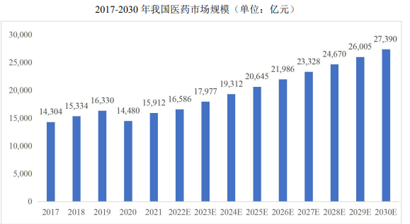 预见未来:预计到2025年全球医药研发费用将增长2,954亿美元 预见未来:预计到2025年全球医药研发费用将增长2,954亿美元